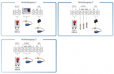 Controlbox Elentek Easy Mono für 230V Motore bis 2,2 KW