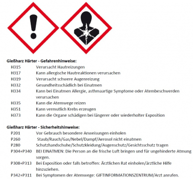 Gießharz-Kit Kabelende und Stecker Grundfos 799901