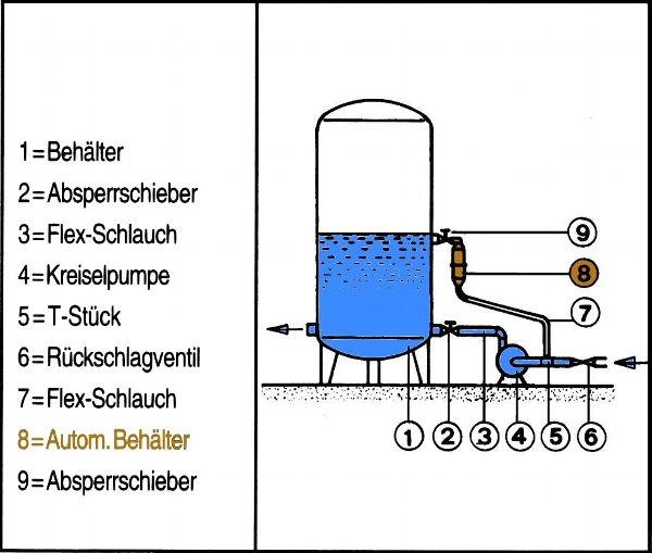 DUG GmbH - Automatischer Belüfter 1/2 Zoll = 21,3 mm für Heider